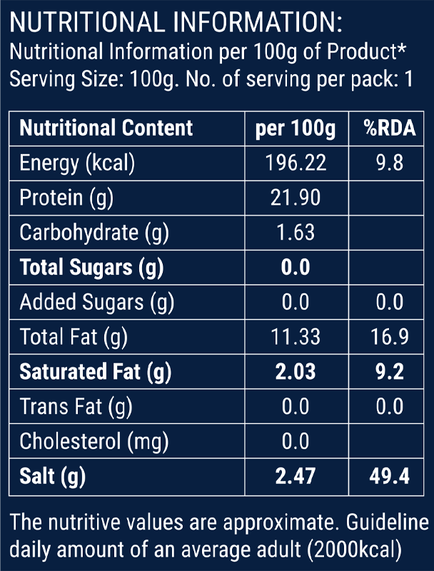 Smoked Norwegian Salmon Pre-Sliced