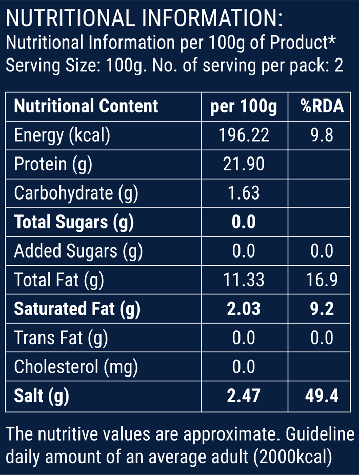Smoked Norwegian Salmon Pre-Sliced