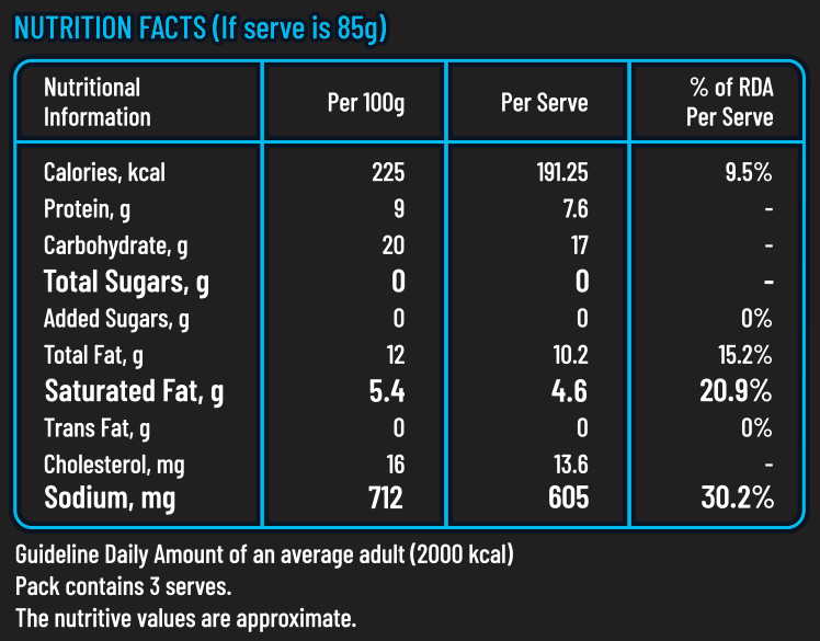Tilapia Fish Fingers